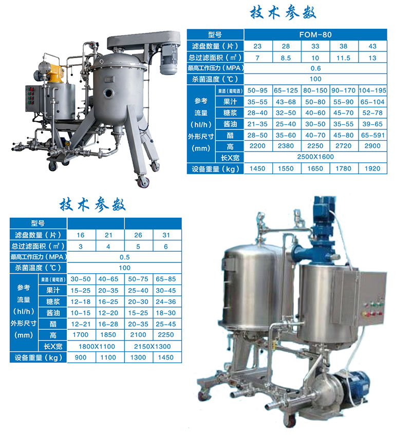 FOM系列水平圓盤式硅藻土過(guò)濾機(jī)1