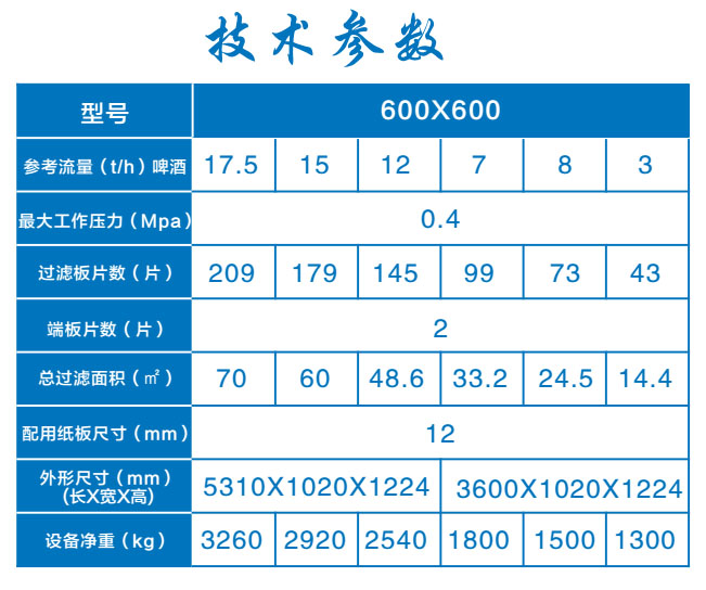 600X600板框式紙板精濾機系列1